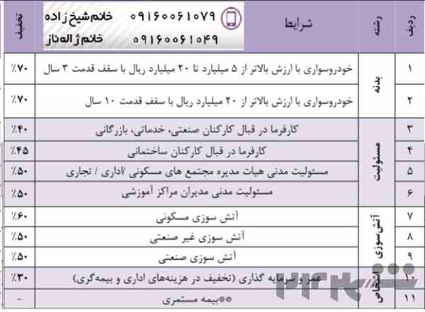 تخفیفات زمستانه بیمه نوین