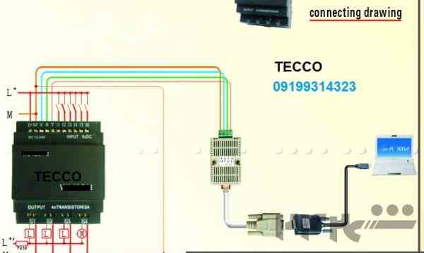 ترانسمیتر فشار - رله plc - محصولات  tecco