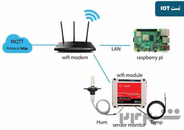 پک کامل آزمایشگاهی اینترنت اشیا
