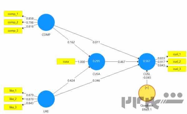 تحلیل داده ها آماری و پرسشنامه spss، smart PLS، Amos، Lisrel