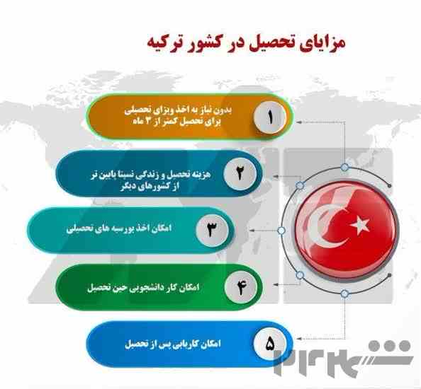 آکادمی زبان های خارجی پژوهش 