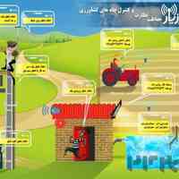 دزدگیر کشاورزیار 