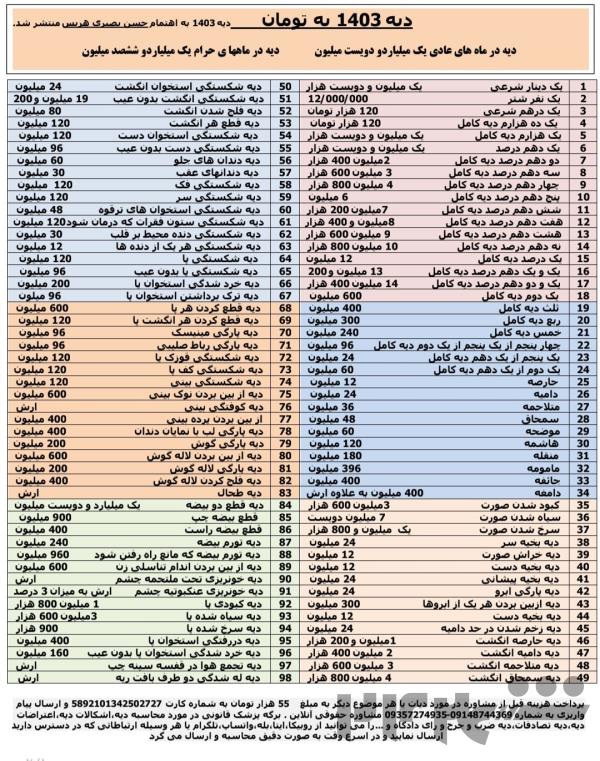 مشاوره آنلاین دیه