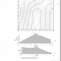 مطالعات ژئوفیزیک مقاومت ویژه مگنتومتری برای اکتشاف معادن و اب زیزمینی 