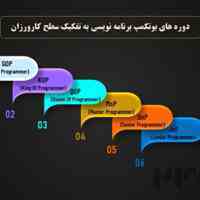 اولین دوره های بوت کمپی کارآفرینی، مهارت افزایی و اشتغال و استخدام با اسامی و درجه بندی های متفاوت در تمام شعب سراسر ...
