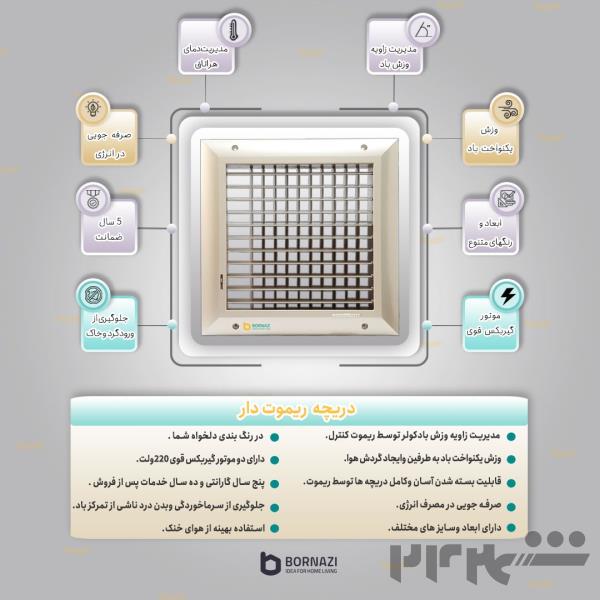 دریچه کولر کنترلی ( ریموت دار )