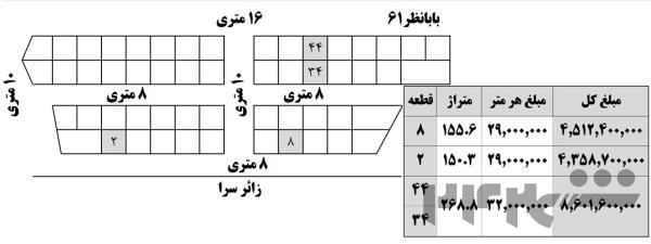 چهار قطعه زمین، سند ملکی تکبرگ، یکجا یا تکی