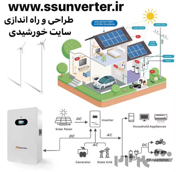 اینورتر ، سانورتر ، پنل خورشیدی ، مبدل dc به dc , شارژر