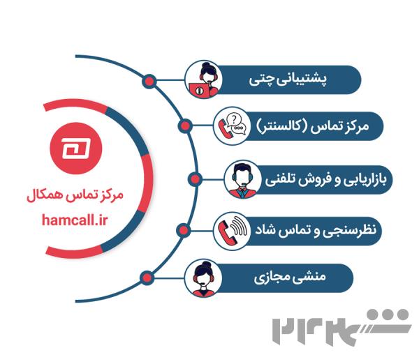 با مرکز تماس همکال، تماس‌هایتان را به فرصت تبدیل کنید!