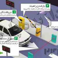 اتوماسیون هوشمند پارکینگ