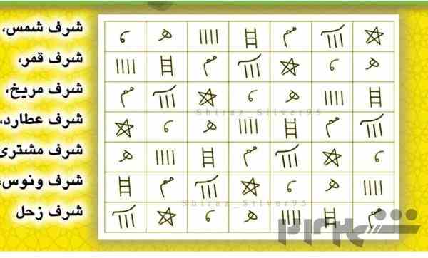 دعا، سرکتاب،گشایش امور