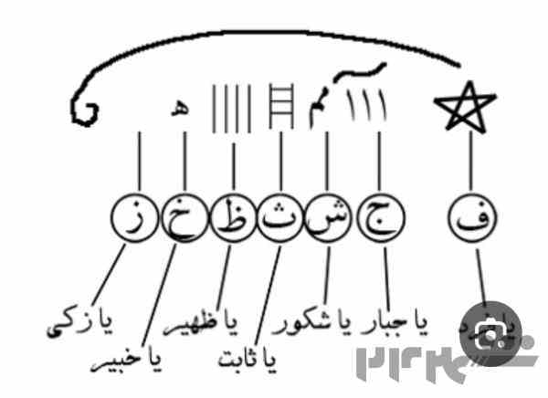 دعا.سرکتاب .گشایش امور