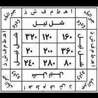 طالع‌بینی و دعانویسی تعویذات استاد بلوچستان پاکستان 