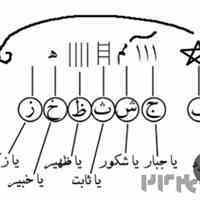 دعا.سرکتاب .گشایش امور