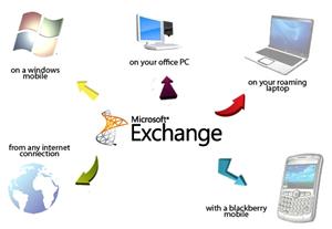  دانلود رایگان فیلم های آموزش فارسی Exchange Server
