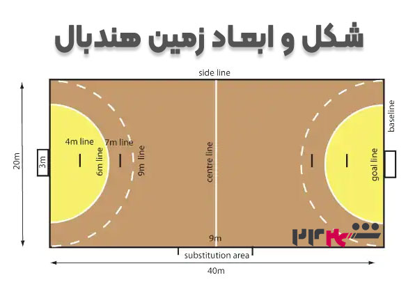 زمین هندبال | شهر24